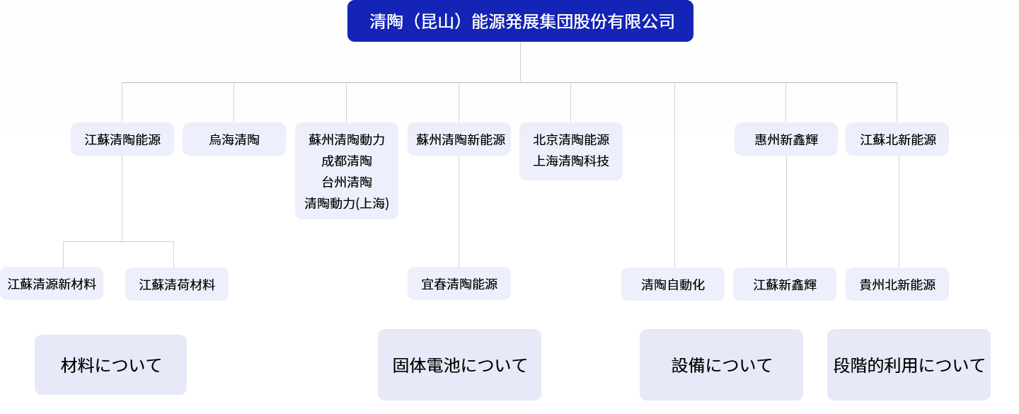组织架构-日文.jpg