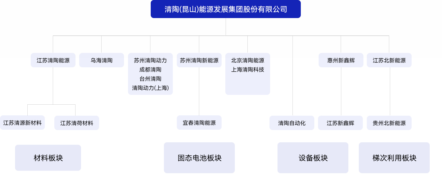 组织架构-中文.jpg